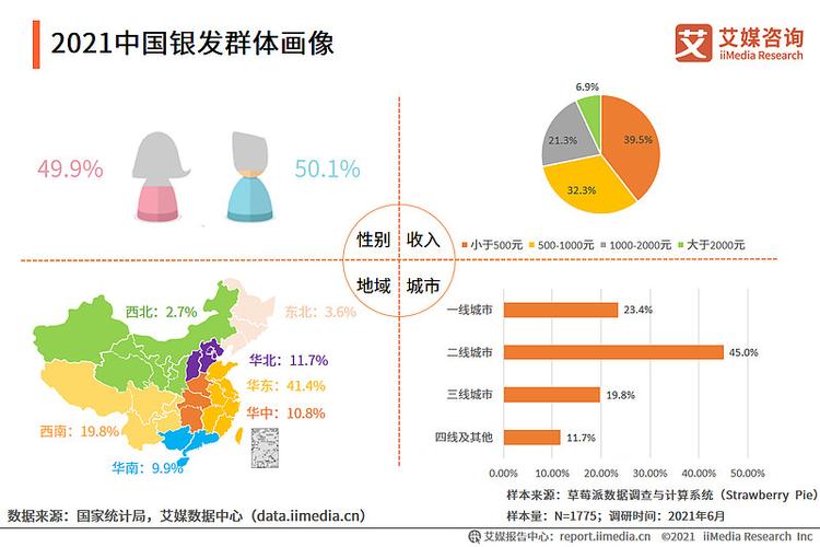 艾媒咨询|2021中国银发经济行业调研报告 随着社会福利保障机制和养老